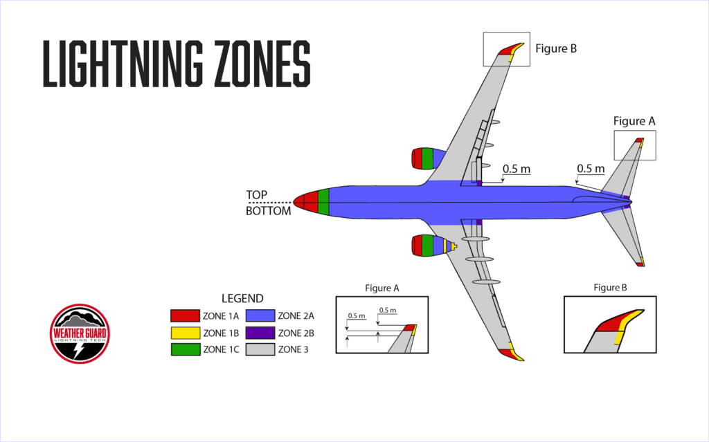 FAA aircraft lightning zoning
