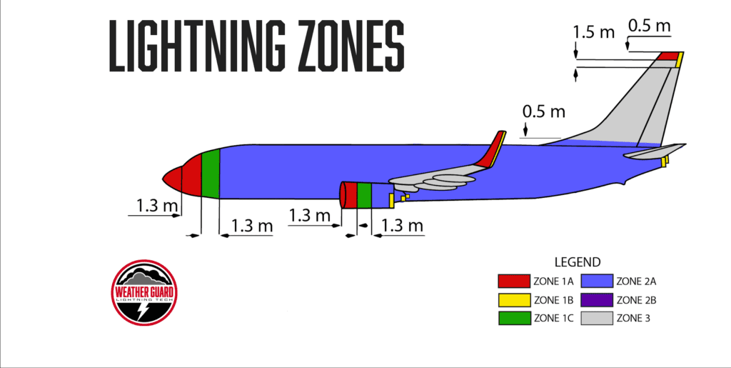 FAA lightning zones for aircraft radome lightning protection diagram